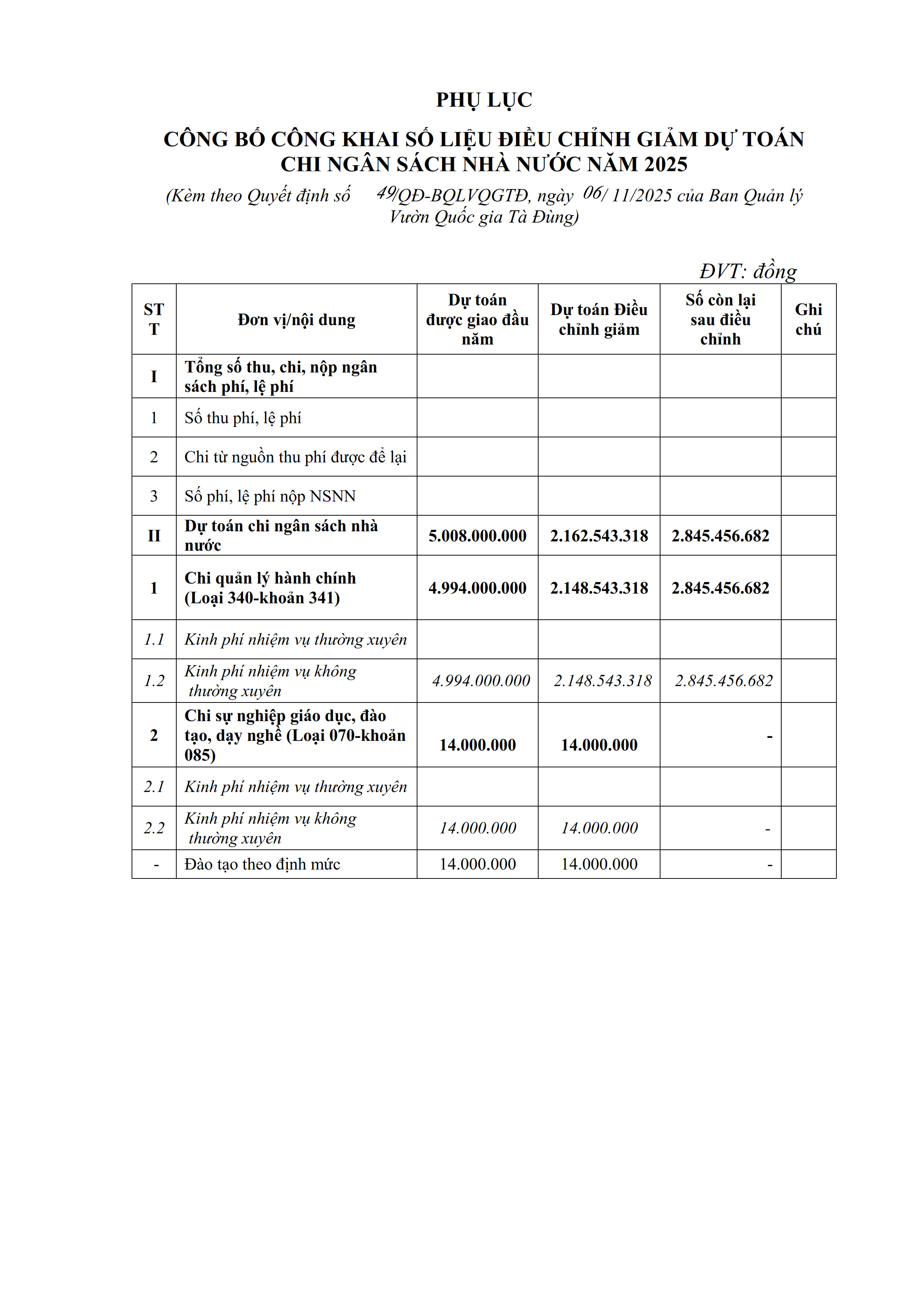 Quyết định công bố công khai số liệu giảm dự toán NSNN 2025 002