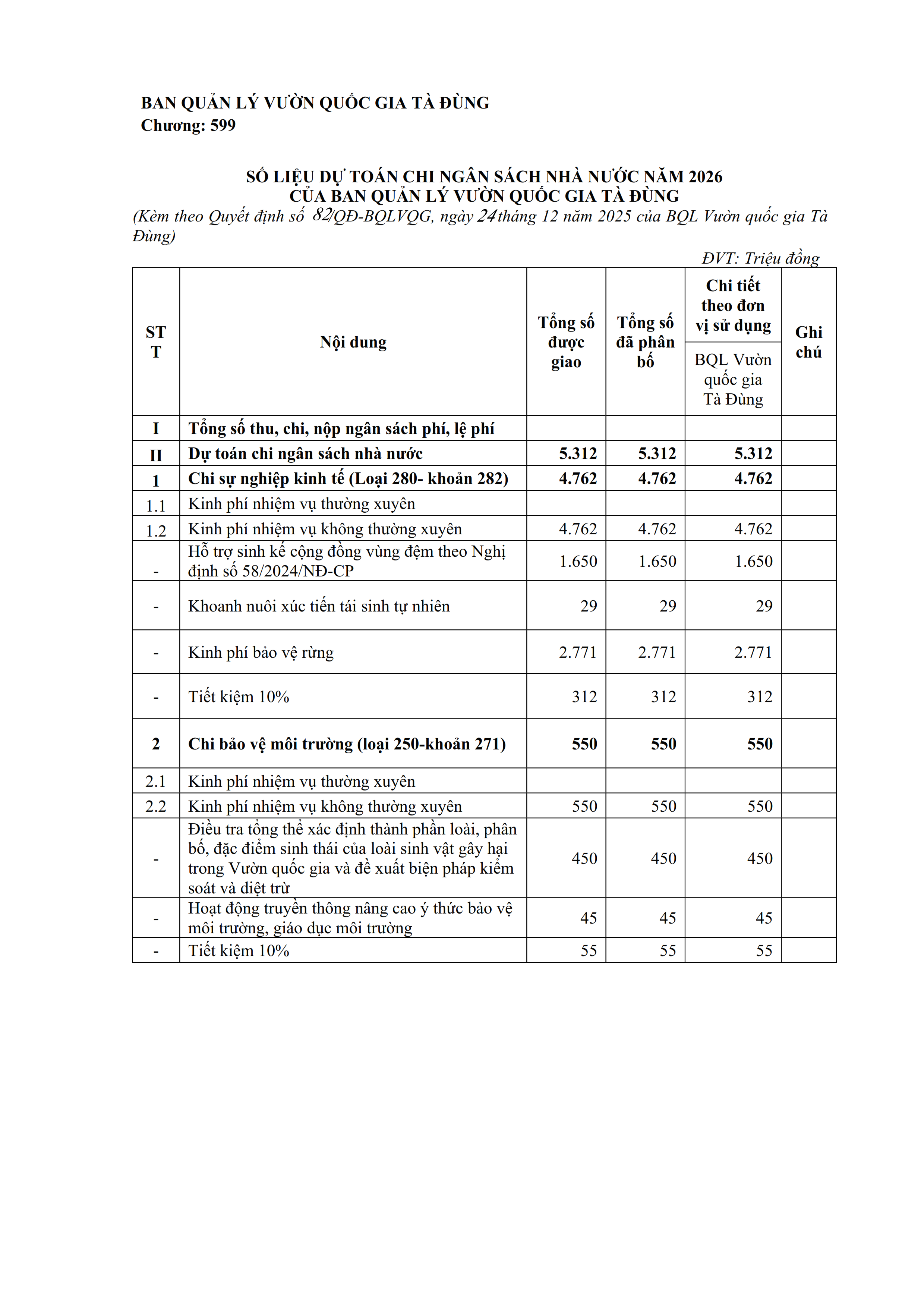 Quyết định công bố công khai dự toán NSNN 2026 002