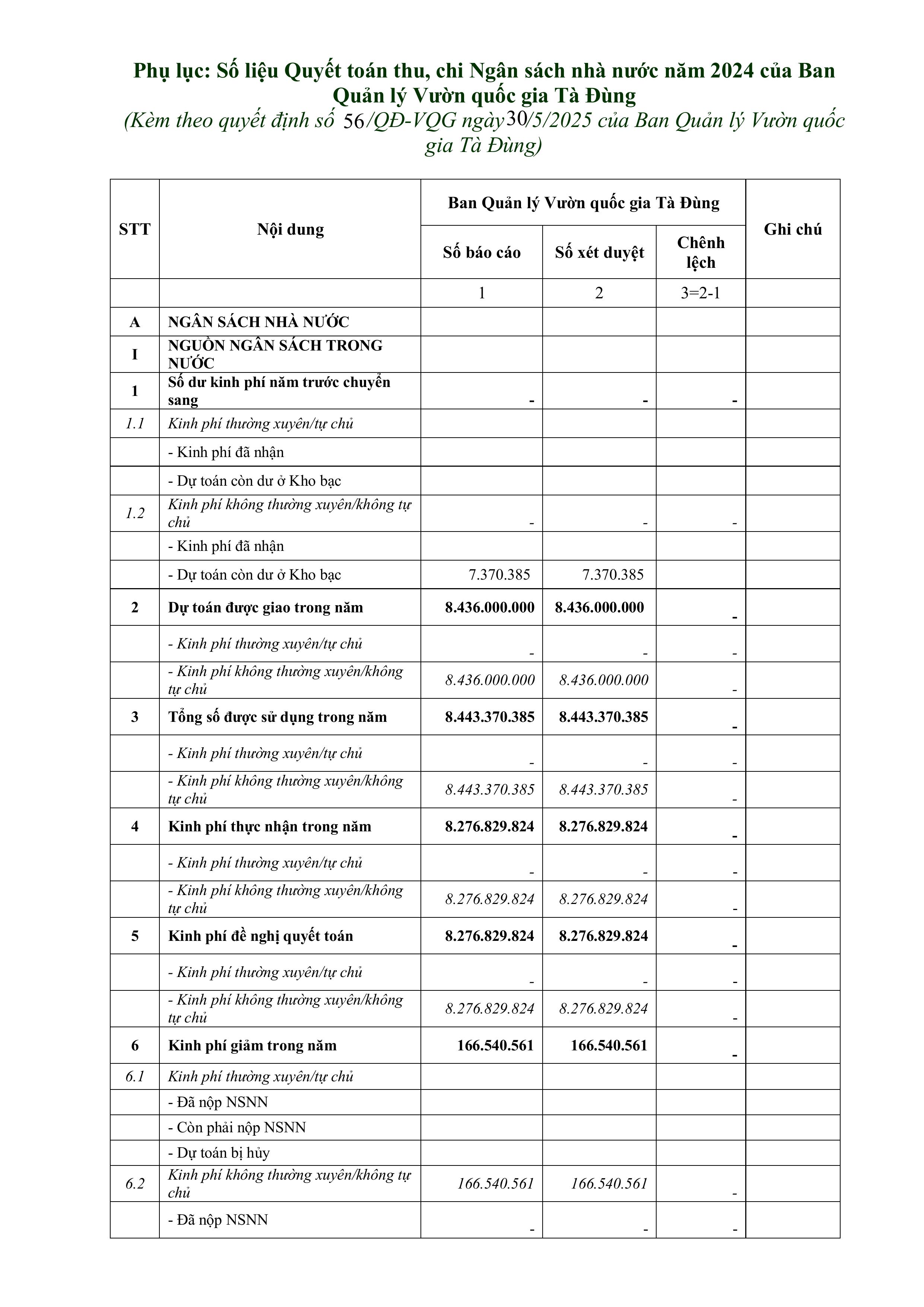 quyết đinh công khai quyết toán 2024-hình ảnh-1