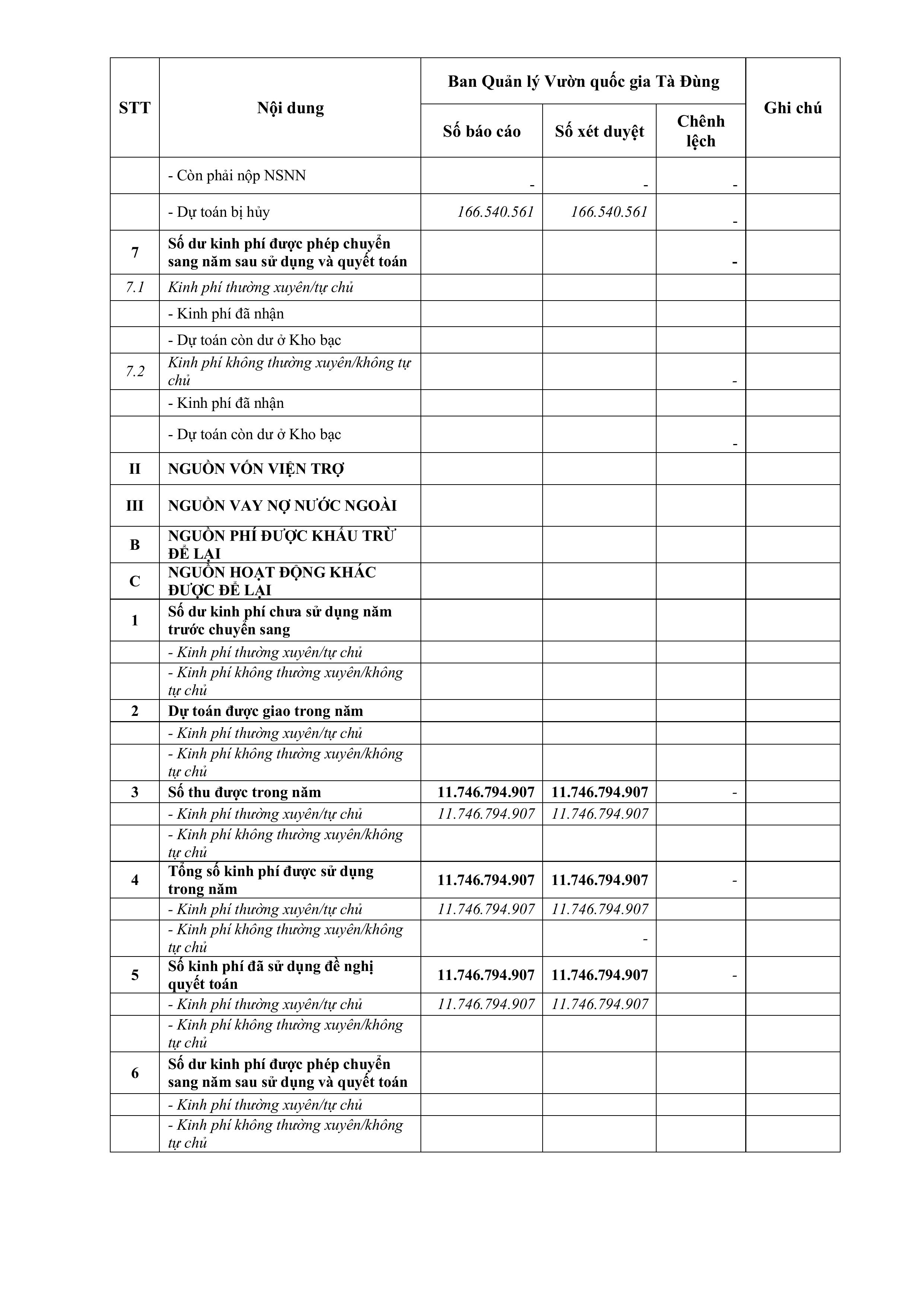 quyết đinh công khai quyết toán 2024-hình ảnh-2