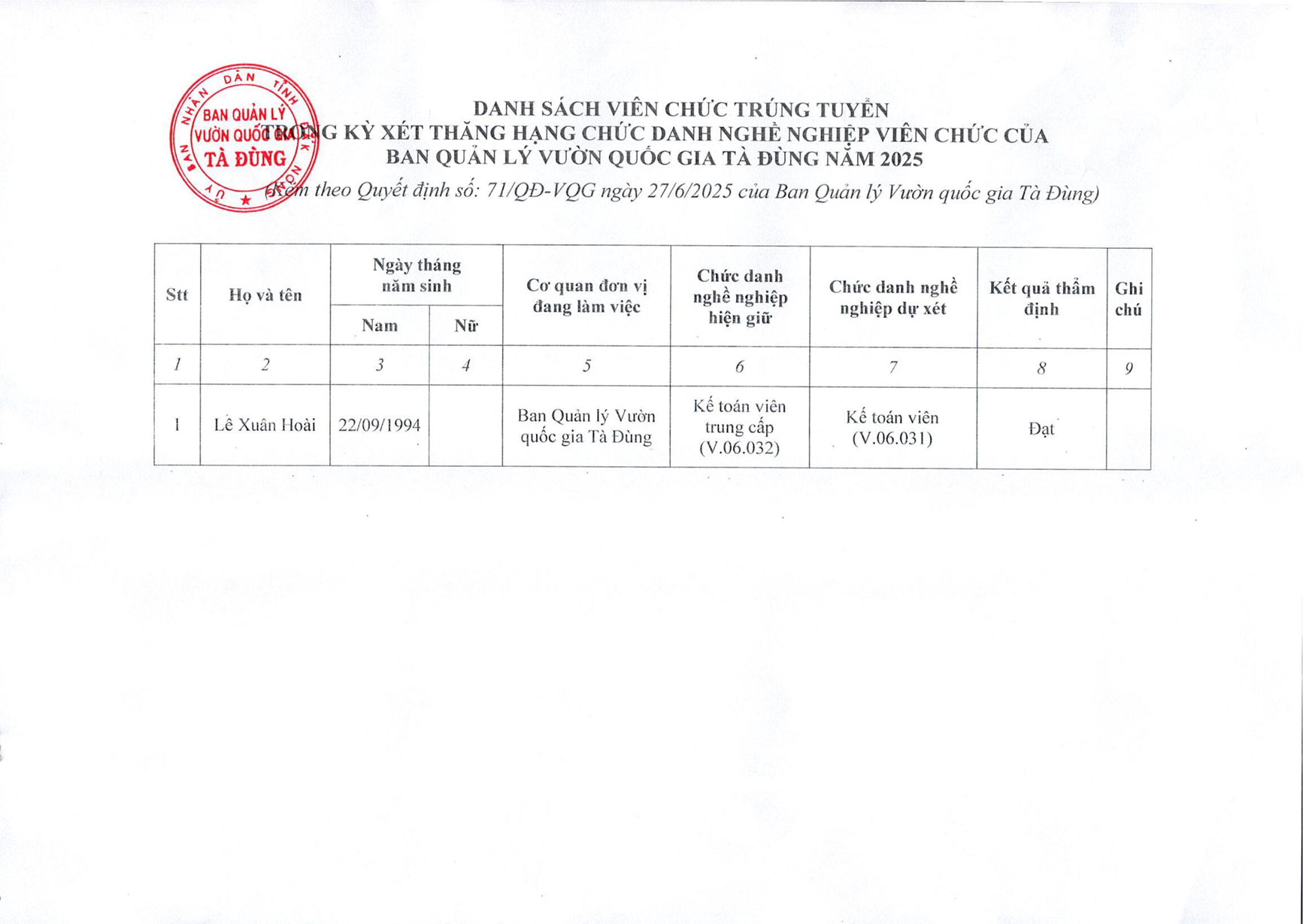 Danh sach vien chuc trung tuyen XTH 0001 001