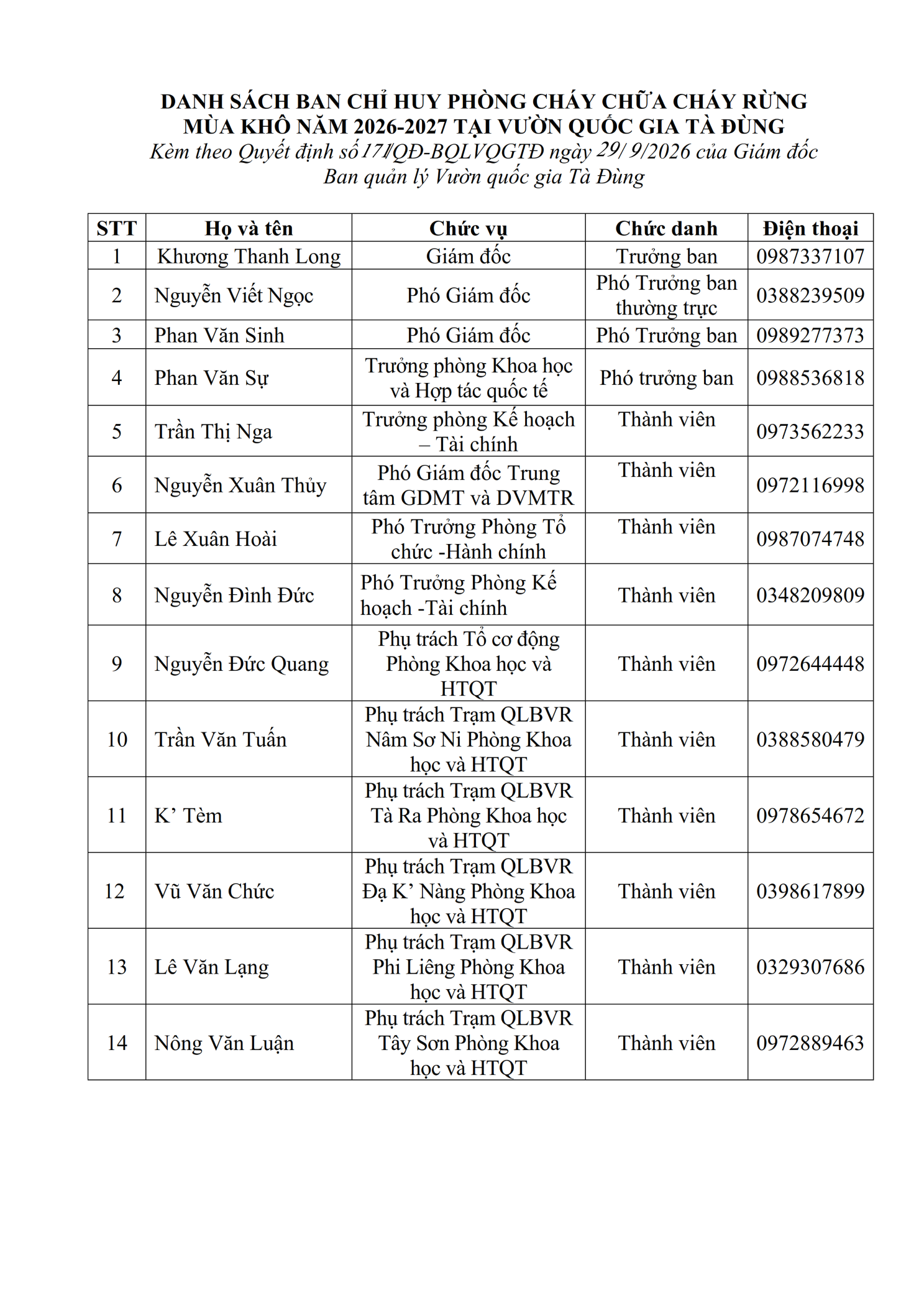 6.QD thanh lap ban chi huy PCCCR.signed 003